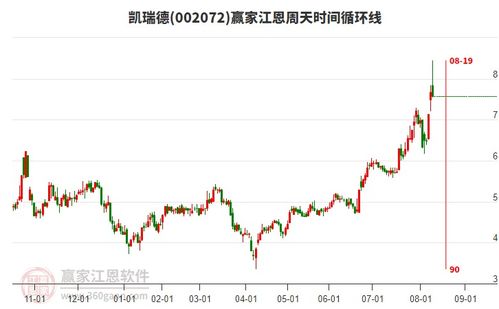 商貿(mào)代理行業(yè) 延續(xù)多頭趨勢，靜待時(shí)間窗開啟，聚焦龍頭股投資機(jī)遇
